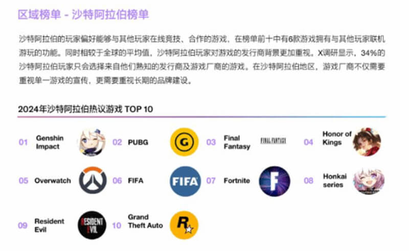 《原神》霸榜全球：X游戏出海白皮书揭示中国游戏新辉煌9
