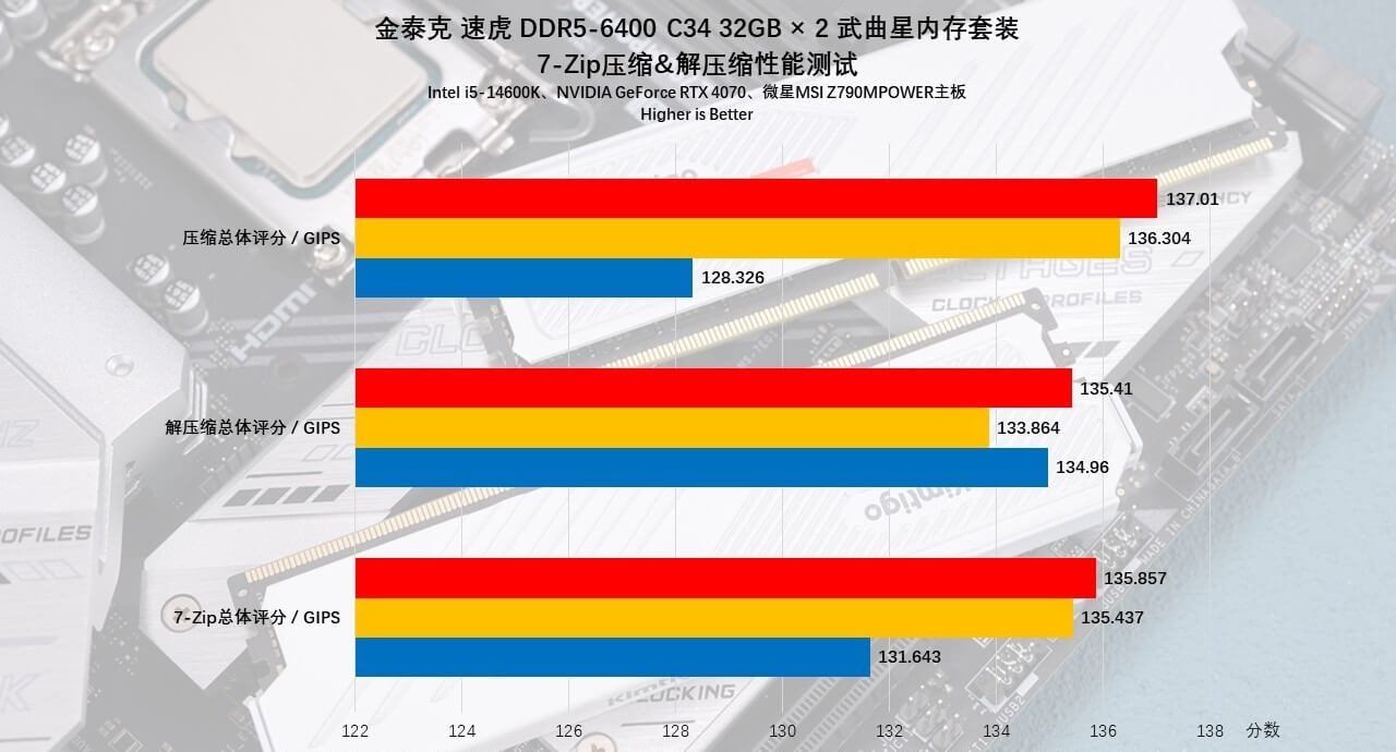 金泰克DDR5武曲星64GB内存：性能与容量的双重飞跃27