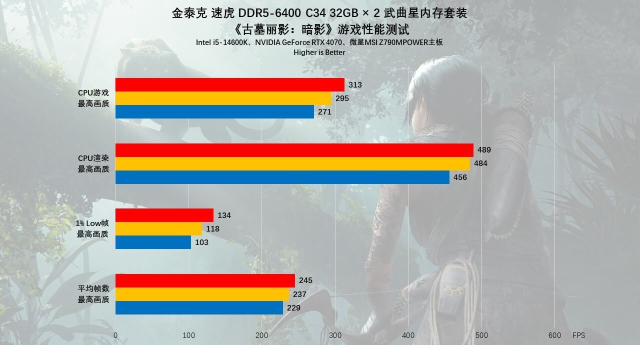 金泰克DDR5武曲星64GB内存：性能与容量的双重飞跃30