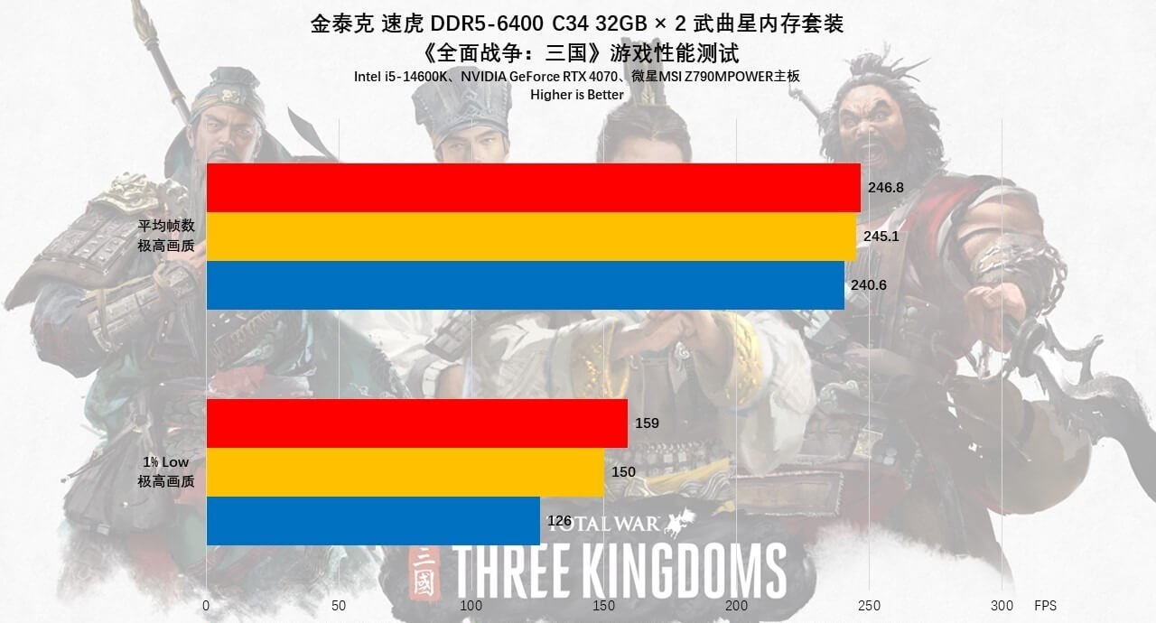 金泰克DDR5武曲星64GB内存：性能与容量的双重飞跃31