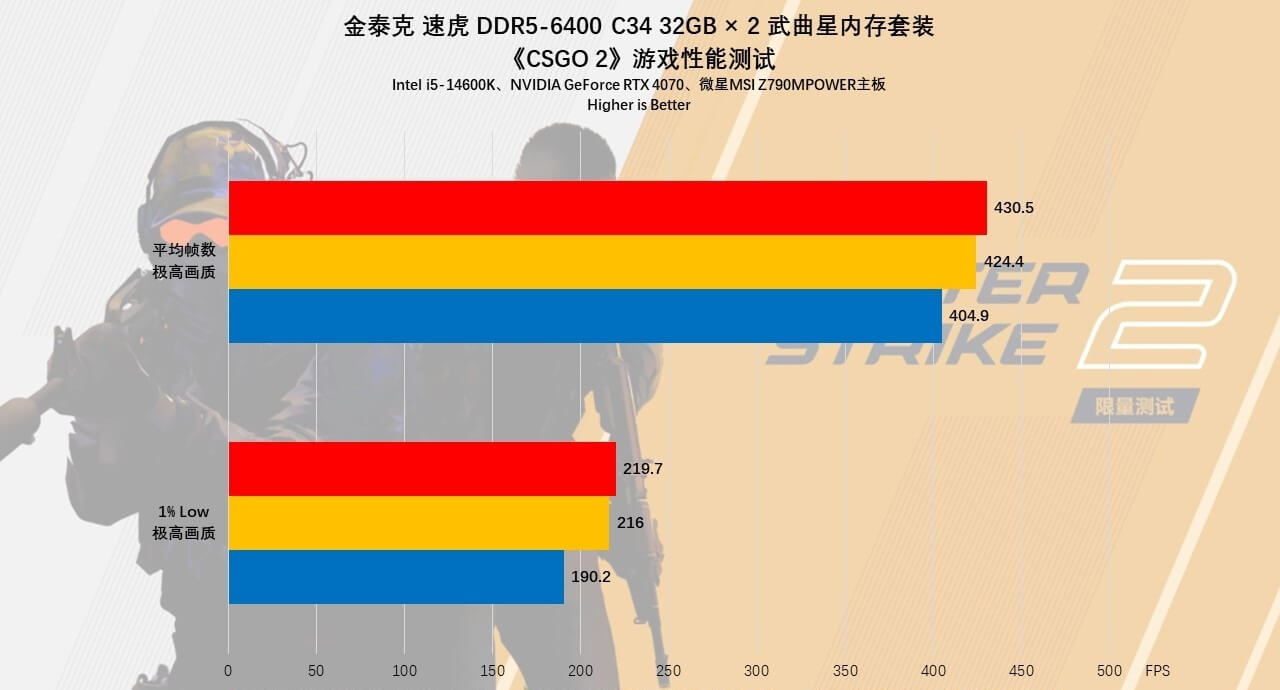 金泰克DDR5武曲星64GB内存：性能与容量的双重飞跃32