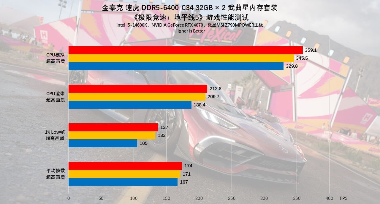 金泰克DDR5武曲星64GB内存：性能与容量的双重飞跃29