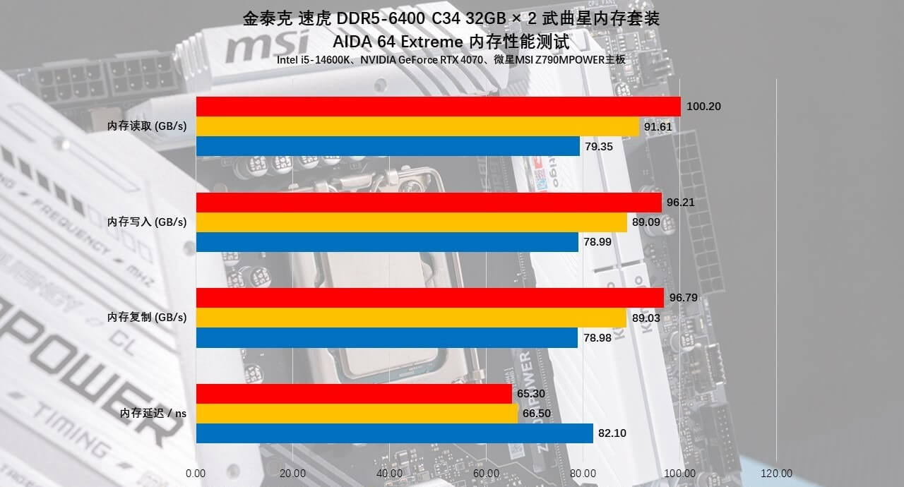 金泰克DDR5武曲星64GB内存：性能与容量的双重飞跃28