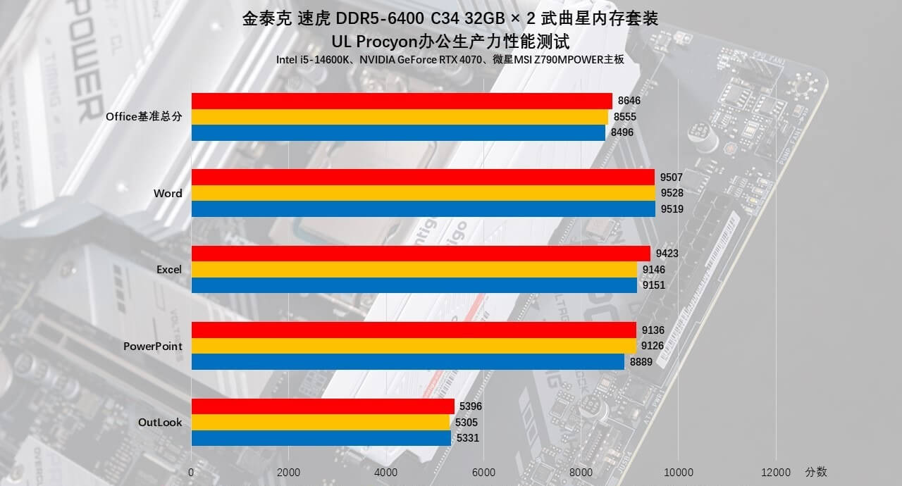 金泰克DDR5武曲星64GB内存：性能与容量的双重飞跃33