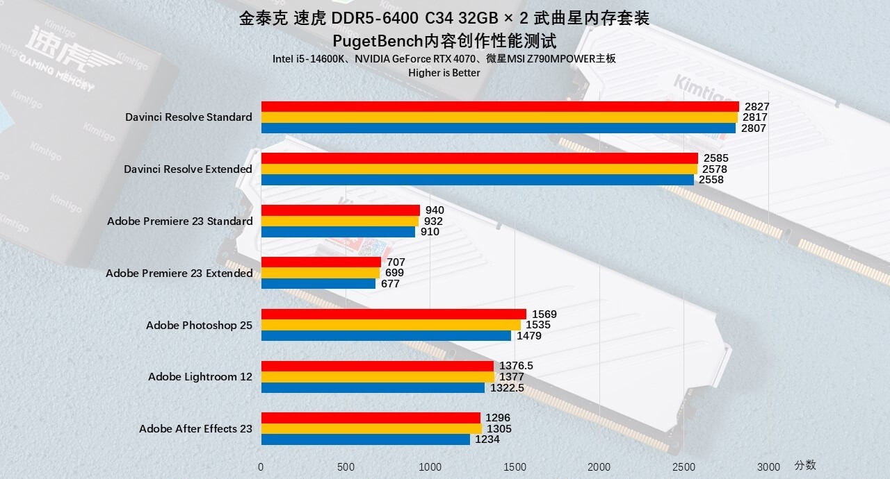 金泰克DDR5武曲星64GB内存：性能与容量的双重飞跃34