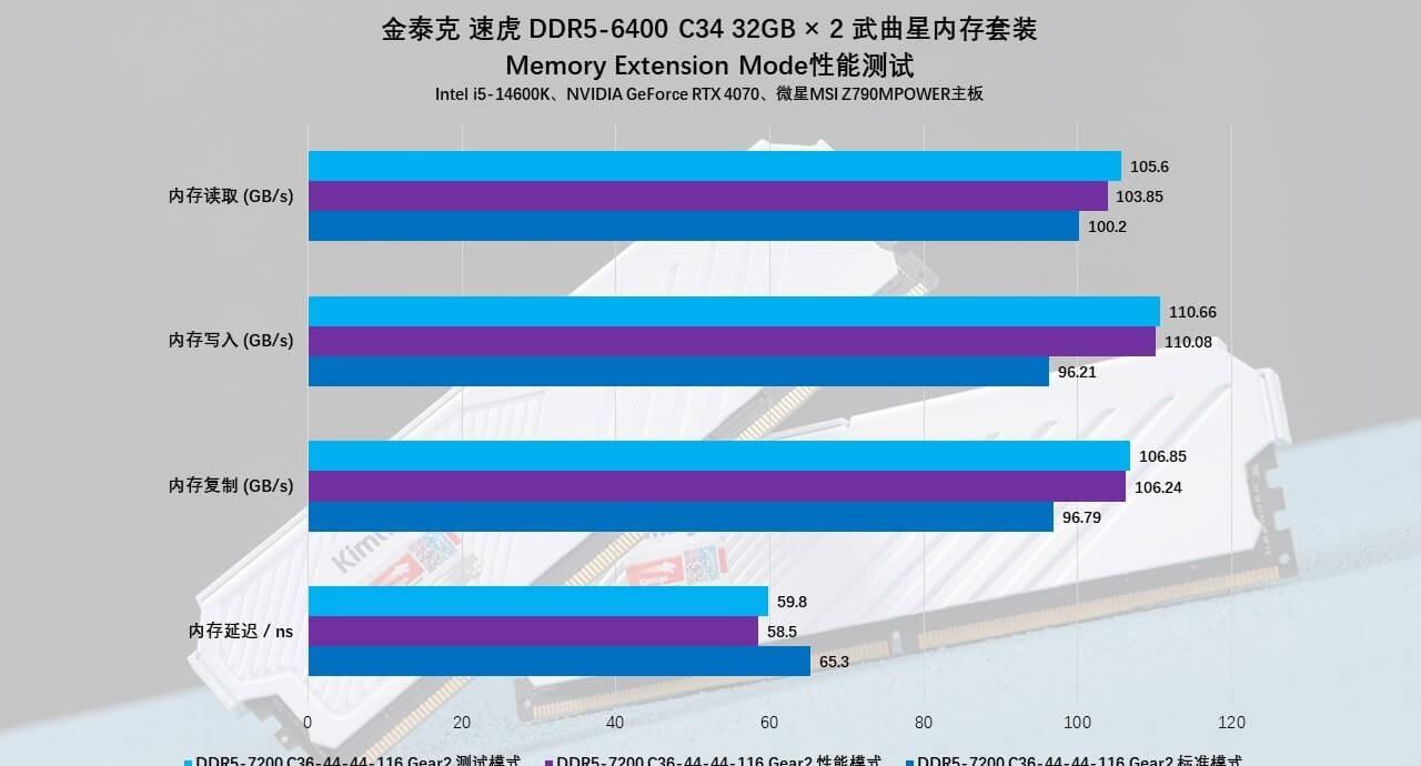 金泰克DDR5武曲星64GB内存：性能与容量的双重飞跃23