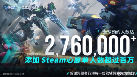 《解限機(jī)》引爆全球熱潮，預(yù)約量破276萬(wàn)大關(guān)，Steam愿望單飆升百萬(wàn)！宣傳圖1