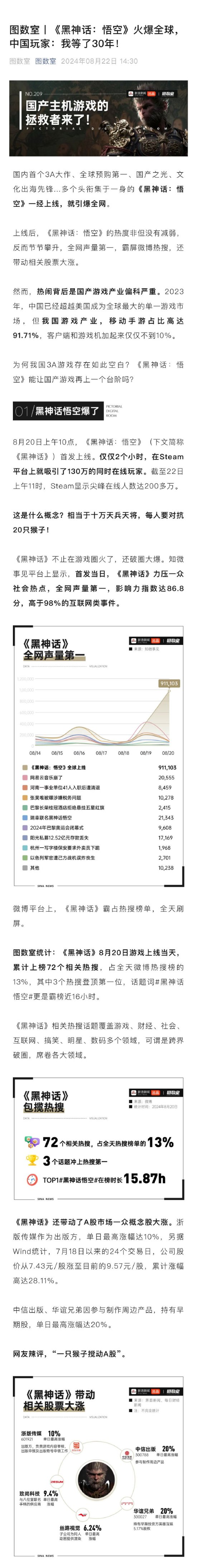 《黑神話》成功背后的國(guó)產(chǎn)游戲產(chǎn)業(yè)思考宣傳圖1