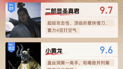 虎撲上線《黑神話》BOSS難度排行