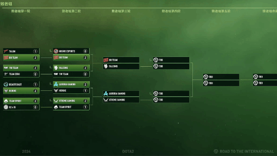 《Dota 2》Ti13：XG戰(zhàn)隊挺進(jìn)八強(qiáng)，將戰(zhàn)Aurora