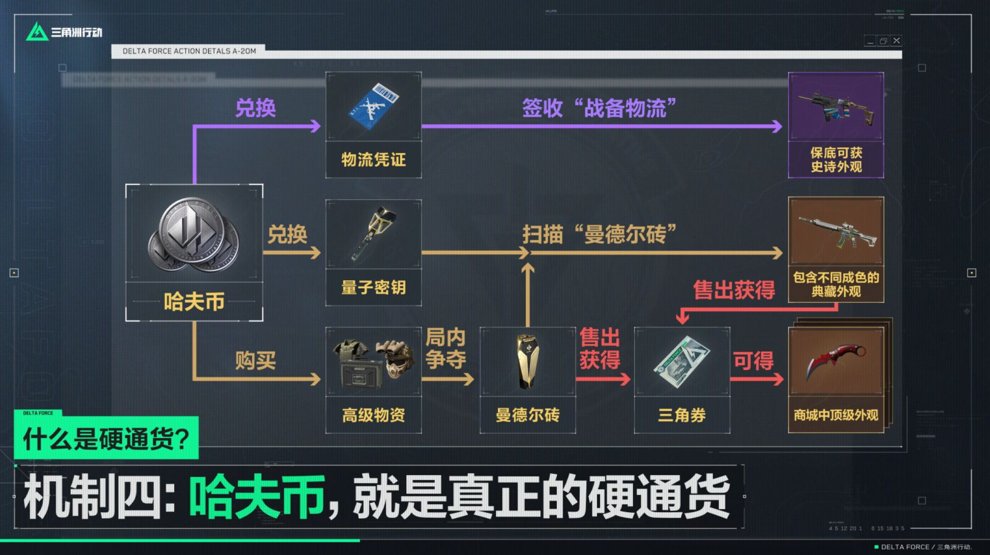 《三角洲行動(dòng)》前瞻直播大揭秘：海量新內(nèi)容與福利盛宴即將上線宣傳圖18