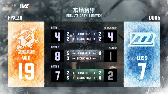 《第五人格》IVL秋季賽FPX.ZQ勝DOU5