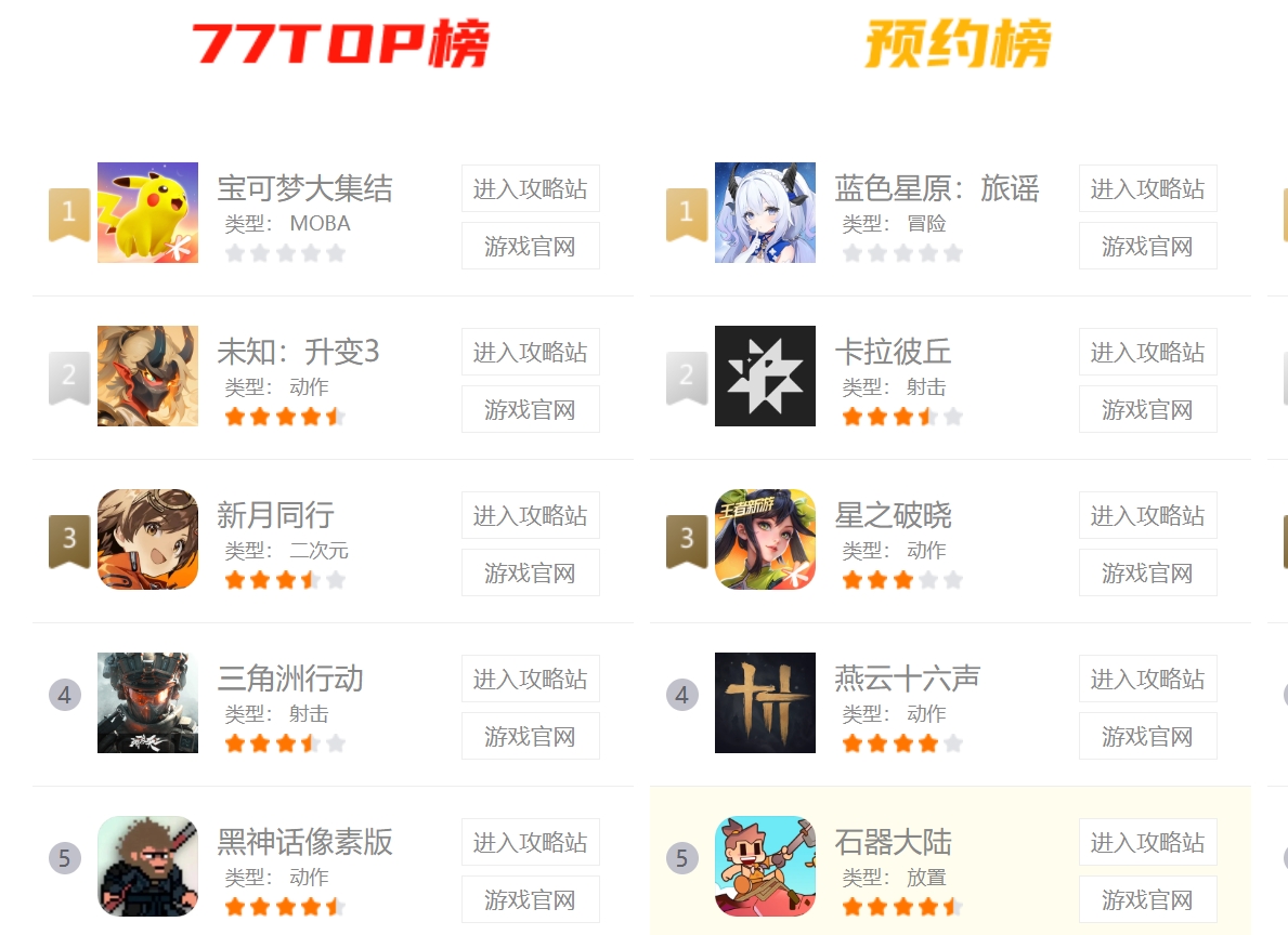 77樂園硬核手游挑戰(zhàn)，你敢來接受嗎？