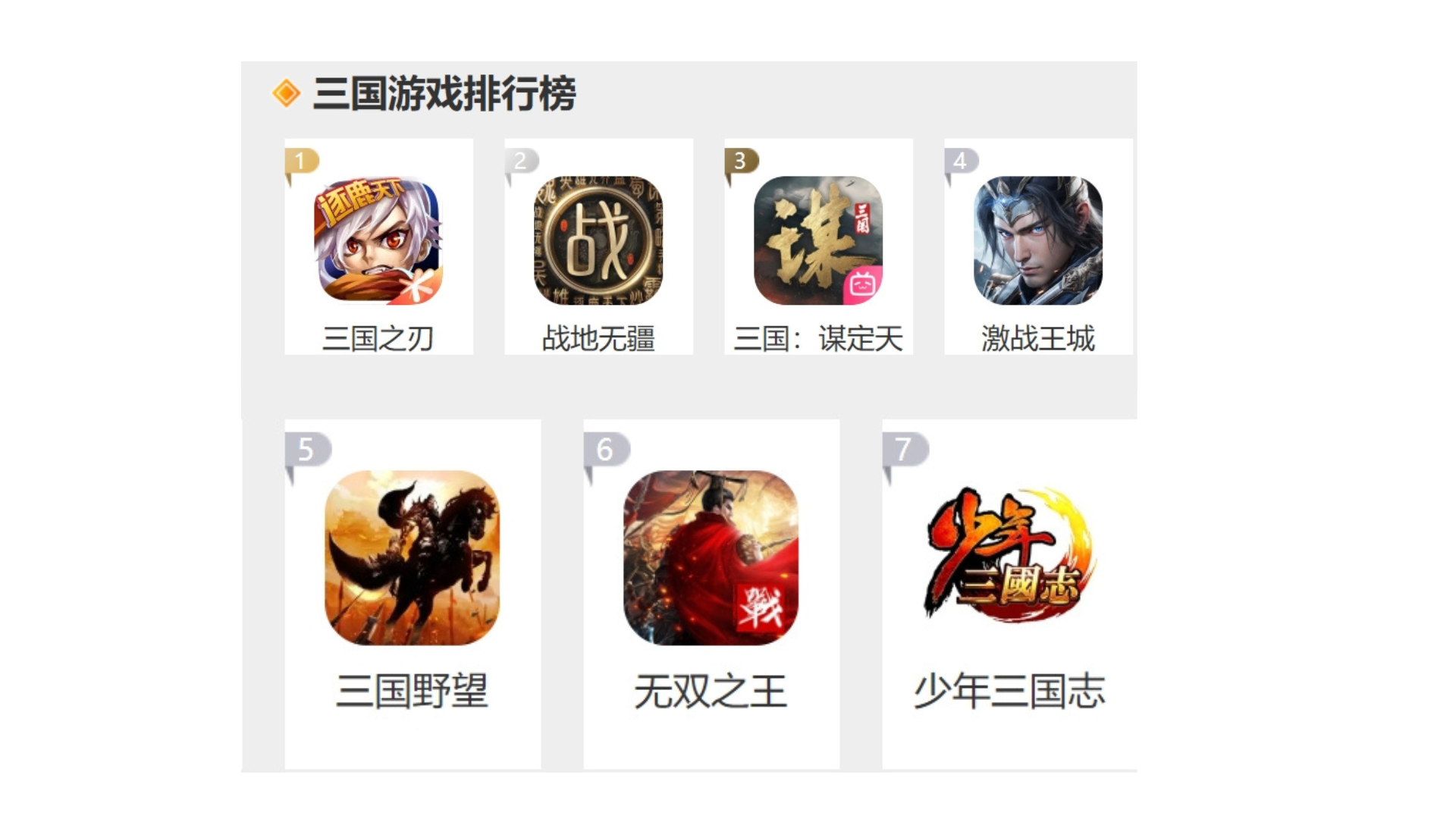 77樂園三國類游戲排行榜：縱橫三國，誰主沉浮？
