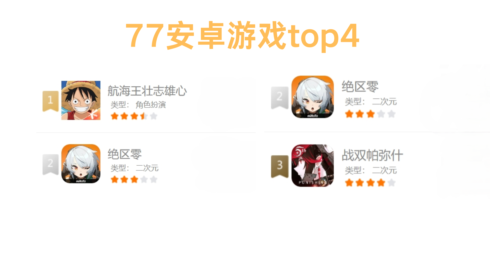 77 樂園安卓游戲 TOP 前四，開啟熱血冒險之旅