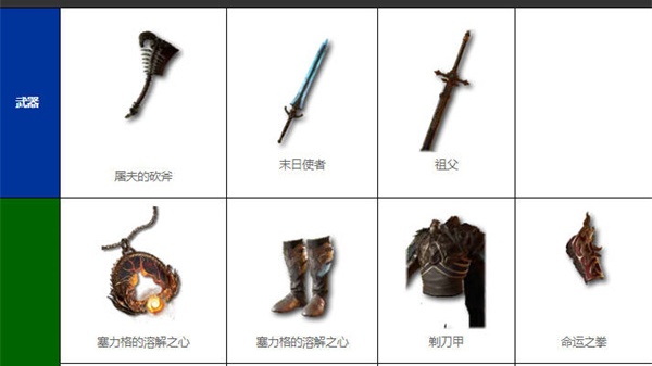 暗黑破壞神3裝備顏色等級怎么看（裝備顏色等級劃分詳解）