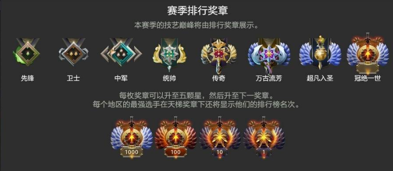 刀塔2段位排名怎么看？《DOTA2》最新天梯积分对应段位全面指南宣传图1