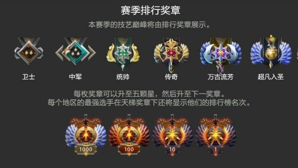 刀塔2段位排名怎么看？《DOTA2》最新天梯积分对应段位全面指南