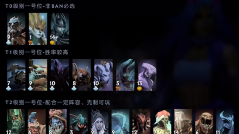 dota2英雄介紹大全《DOTA2》一號(hào)位英雄全面解析：版本強(qiáng)勢(shì)與策略選擇