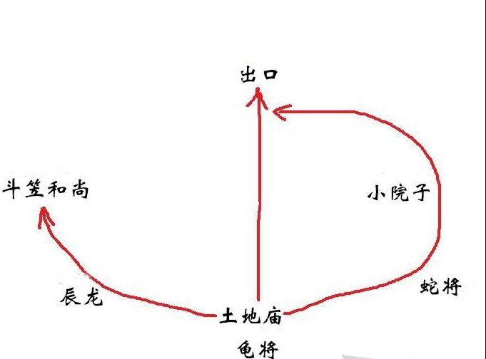 黑神話悟空小西天怎么過？《黑神話悟空》小西天通關(guān)流程攻略宣傳圖1