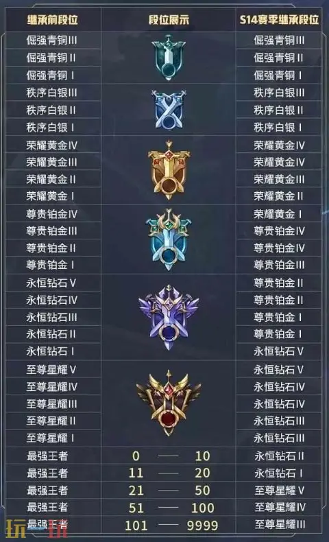 王者段位順序是怎樣的？最新王者王者段位順序？宣傳圖2