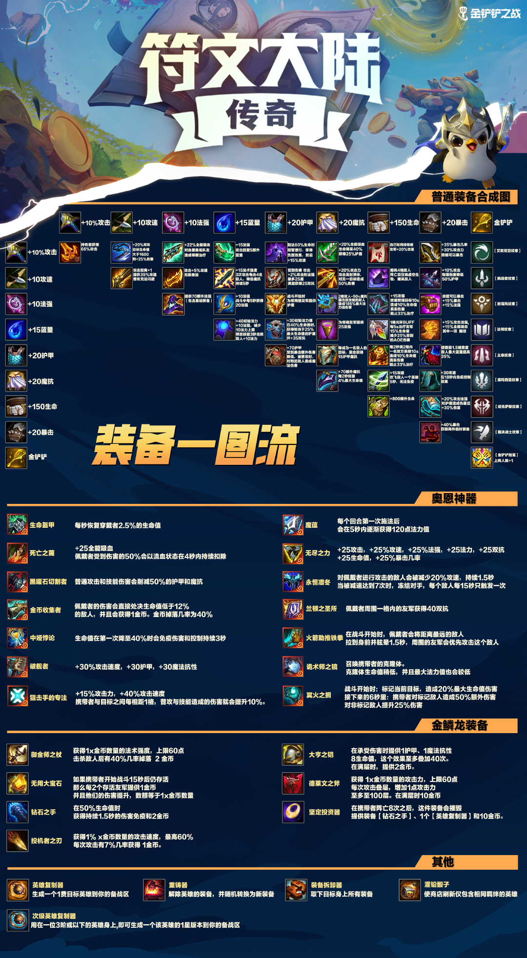 金鏟鏟之戰(zhàn)怎么玩？金鏟鏟之戰(zhàn)新手該如何開始游戲？宣傳圖2