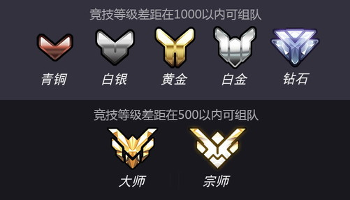守望先鋒段位？守望先鋒段位詳解與晉升技巧？宣傳圖2