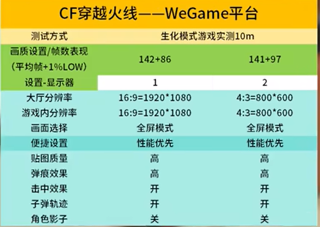 穿越火線電腦硬件配置？玩CF穿越火線硬件配置介紹？宣傳圖7
