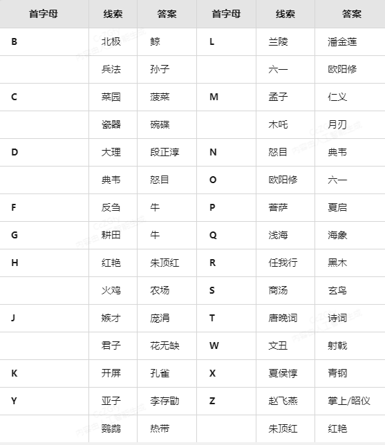 燕云十六聲射覆答案？燕云十六聲射覆答案字母排序？ 宣傳圖2