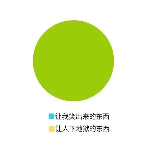 今日沙雕： 每天堅持去醫(yī)院給植物人澆水有一天給澆醒了算非法行醫(yī)嗎？宣傳圖41