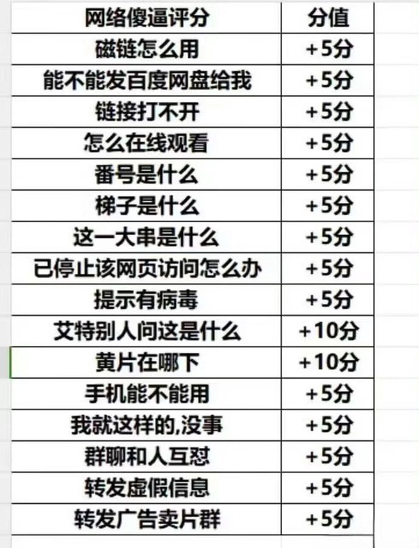 今日沙雕： 西藥房怎么在醫(yī)院東邊？宣傳圖71