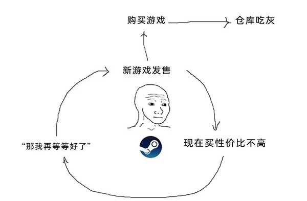今日沙雕：地球這么愛自轉(zhuǎn)是在吸引我的注意力嗎？宣傳圖27