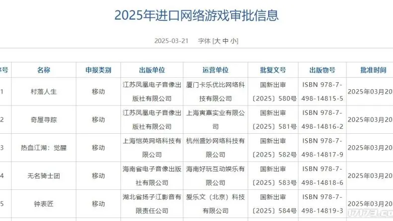 3月游戲版號(hào)審批結(jié)果公布：國(guó)產(chǎn)IP雙作過(guò)審 黑神話：悟空新增PS5版本