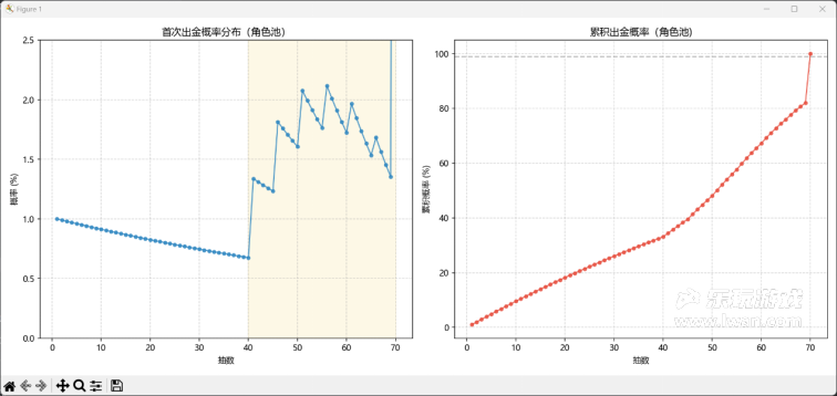 《黑色信标》：古巴比伦人会梦见托卡马克吗？黑色信标开服测评丨乐玩独家测评宣传图9