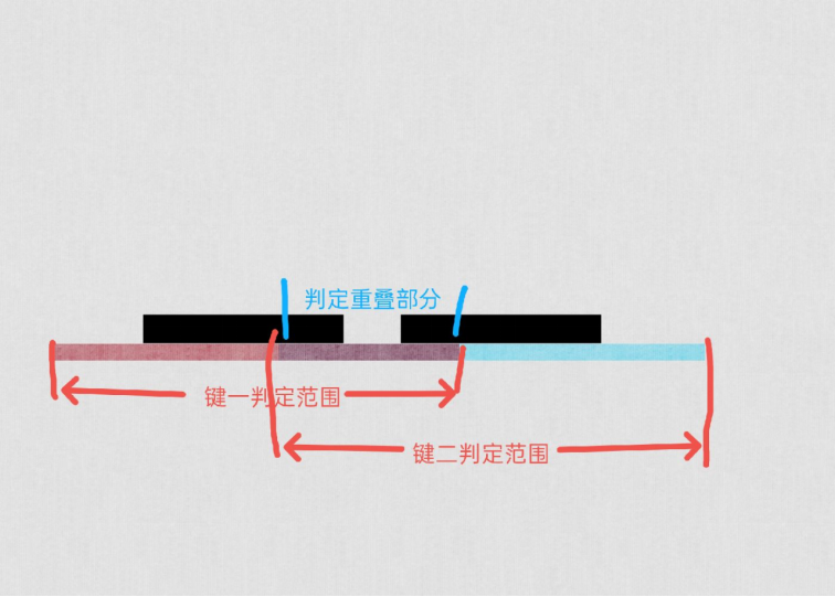 《古樹旋律》（Deemo）萌新入坑攻略宣傳圖15