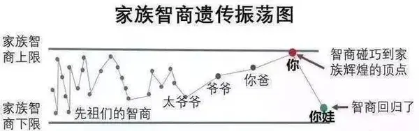 今日沙雕：如果天子是龙，那太子算不算奶龙宣传图319
