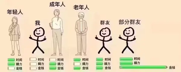 今日沙雕：世界上造假的人那么多，为什么我们的假还是很少？宣传图276