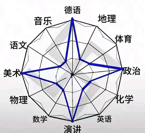 今日沙雕：太陽(yáng)通過光合作用生成陽(yáng)光宣傳圖79